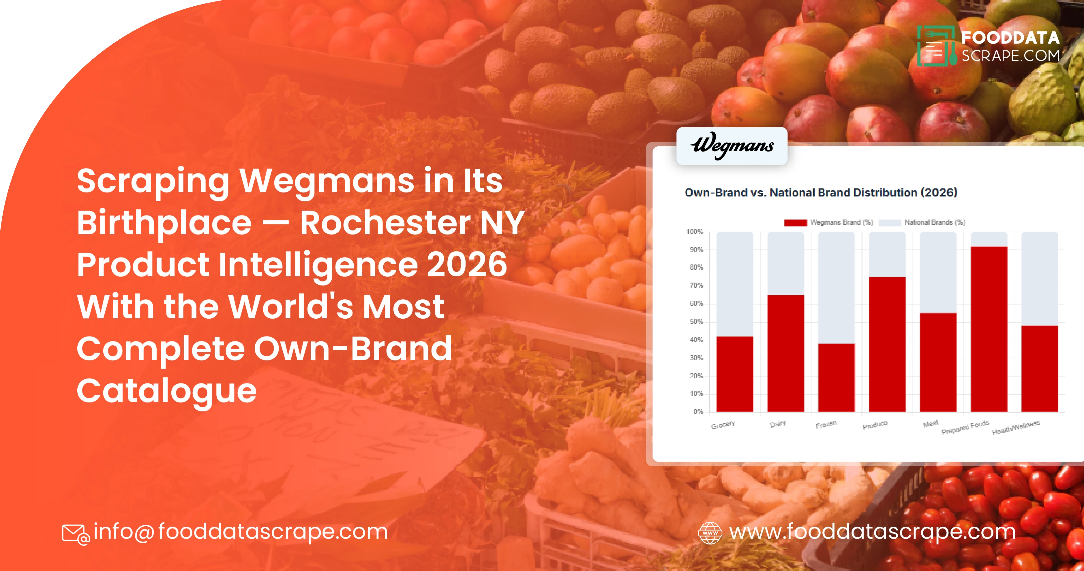 Scraping Wegmans in Its Birthplace — Rochester NY Product Intelligence 2026 With the World's Most Complete Own-Brand Catalogue